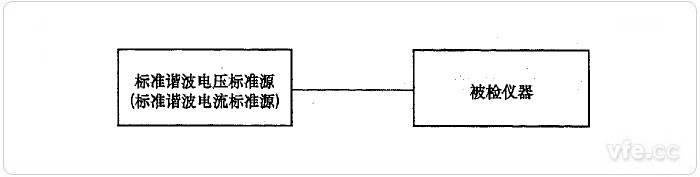 标准源法谐波电压、谐波电流检定示意图