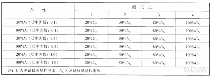 负载损耗测试点