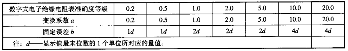 数字式绝缘表变换系数和固定误差值