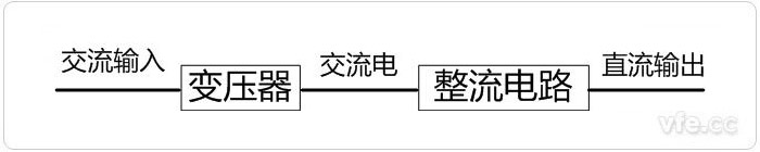 线性电源原理图