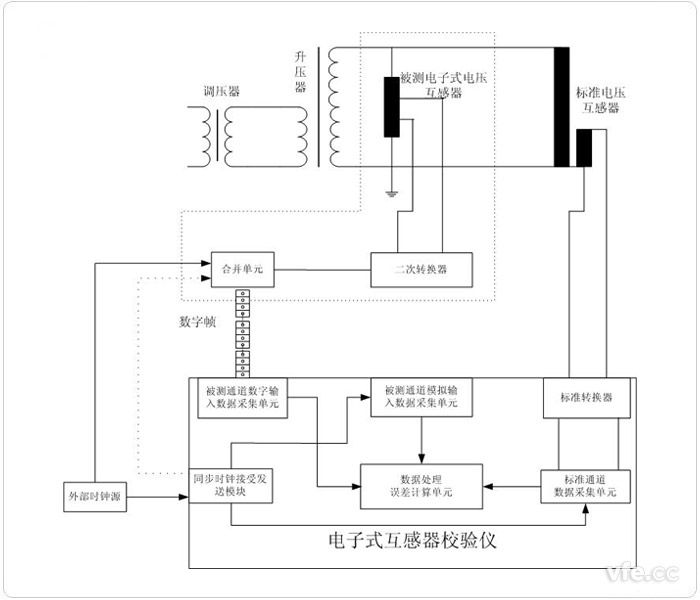 电子式电压互感器同步脉冲法检定回路