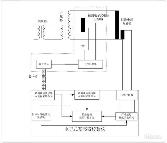 电子式电压互感器固定延时法检定回路