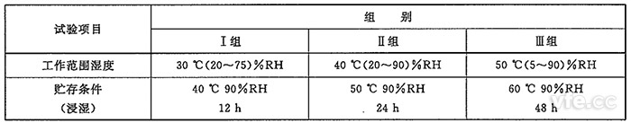 电子测量仪器湿度试验组别