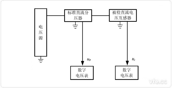 采用电压比法检定直流电压互感器的原理图