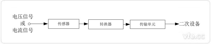 测量用变频电量变送器概述