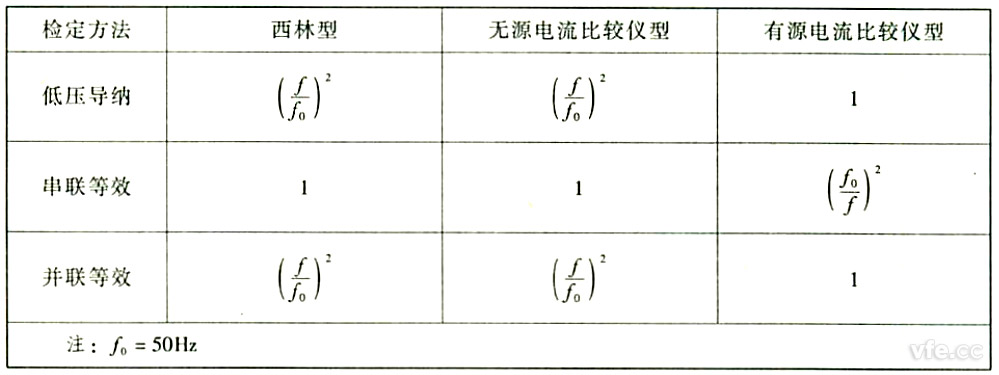 破裂修正系数KF