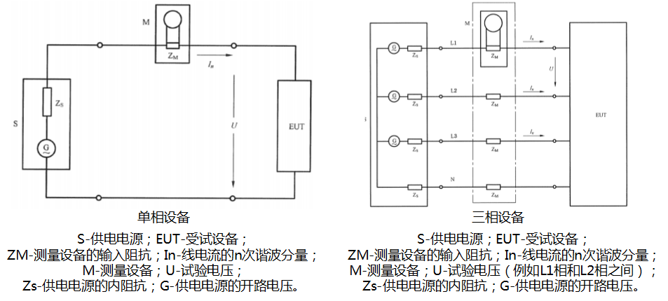 谐波电流测量电路