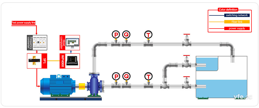 Schematic diagram of frequency conversion pump test system 