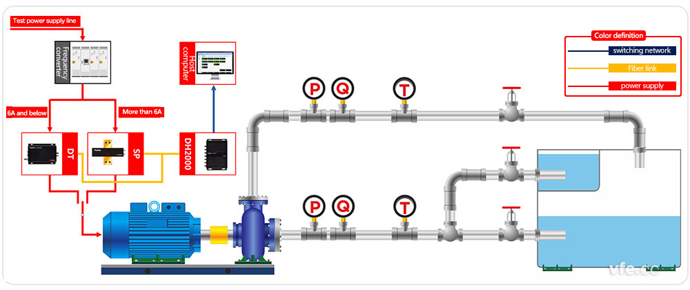 Schematic diagram of pump test system 