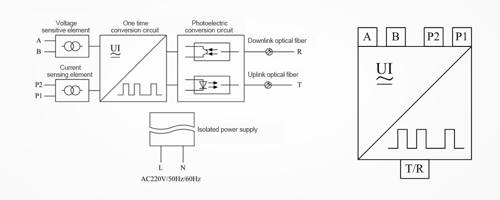 SP series frequency conversion power sensor principle diagram
