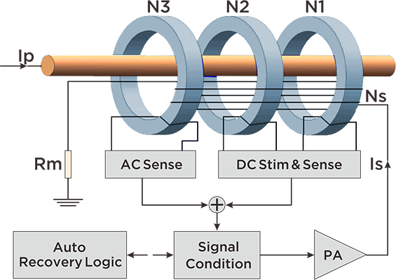 Schematic diagram of CS Series zero flux current sensor